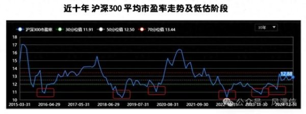 七星策略 介绍一个我们普通人也有90%胜率的投资策略