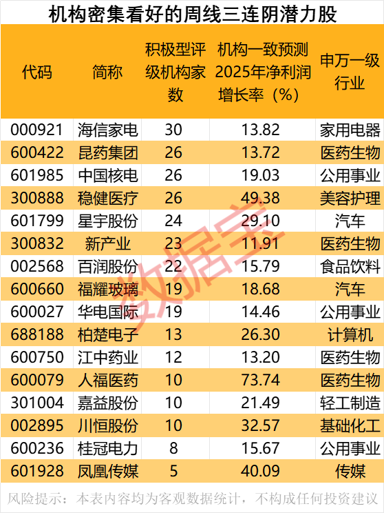倍顺网 楚江新材：上半年净利同比预增42.35%—72%