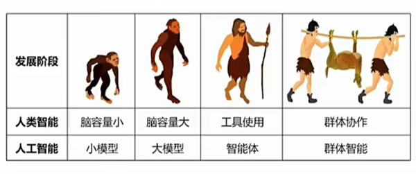 派生资本 智能教育会不会走上数字教育强化应试教育的老路？AI不能仅仅是赋能